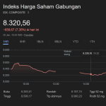 IHSG Anjlok dan Dampaknya terhadap Iklim Investasi Di Indonesia